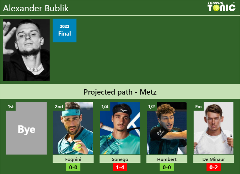 Alexander Bublik Stats info