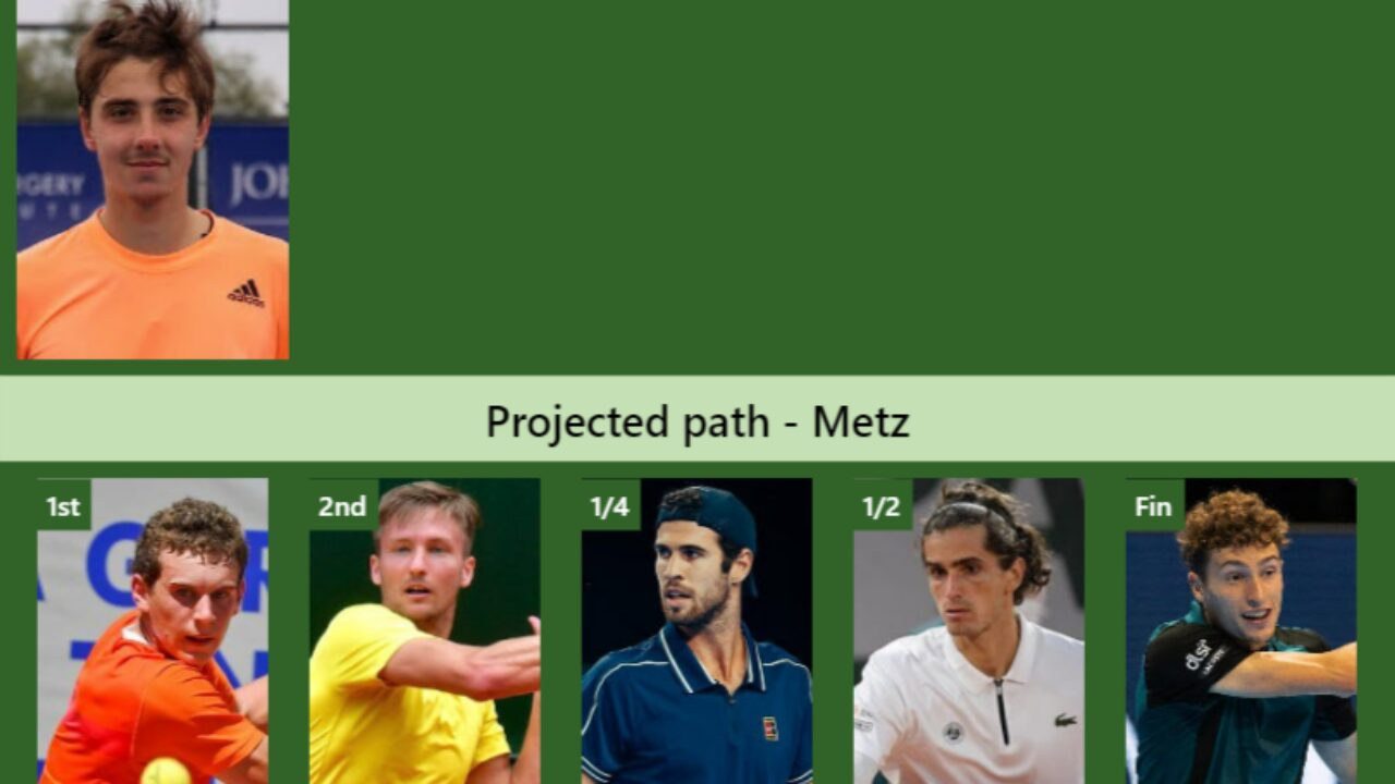 UPDATED SF]. Prediction, H2H of Alexander Shevchenko's draw vs Herbert,  Humbert to win the Metz - Tennis Tonic - News, Predictions, H2H, Live  Scores, stats