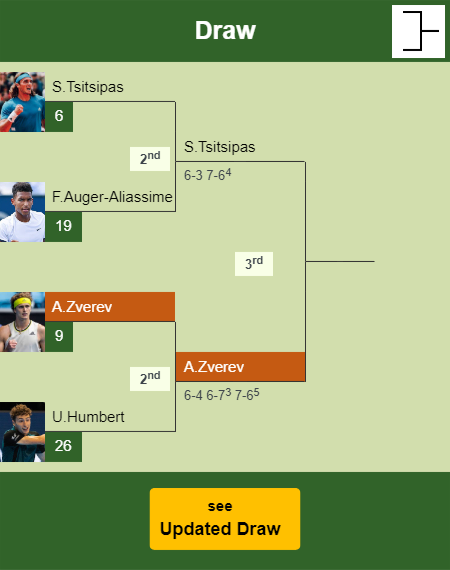 UPDATED R2]. Prediction, H2H of Francisco Cerundolo's draw vs Ruud,  Hurkacz, Medvedev, Tsitsipas, Djokovic to win the Paris - Tennis Tonic -  News, Predictions, H2H, Live Scores, stats