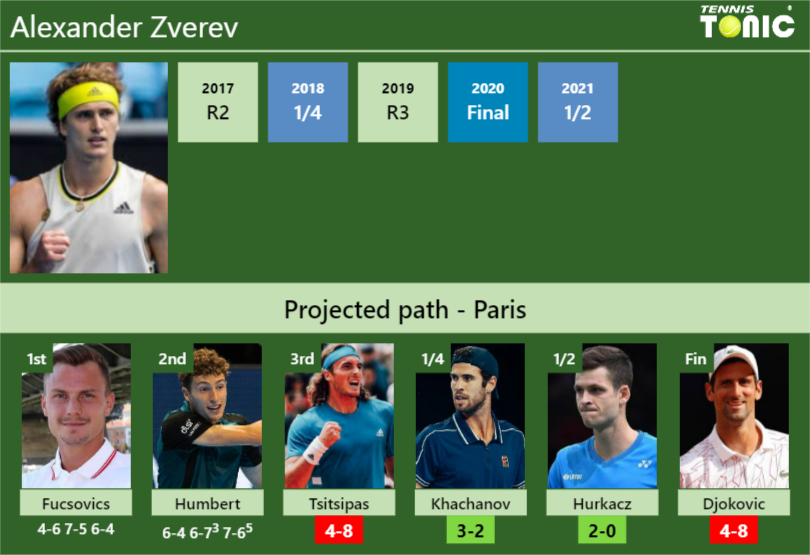 [UPDATED R3]. Prediction, H2H Of Alexander Zverev's Draw Vs Tsitsipas ...