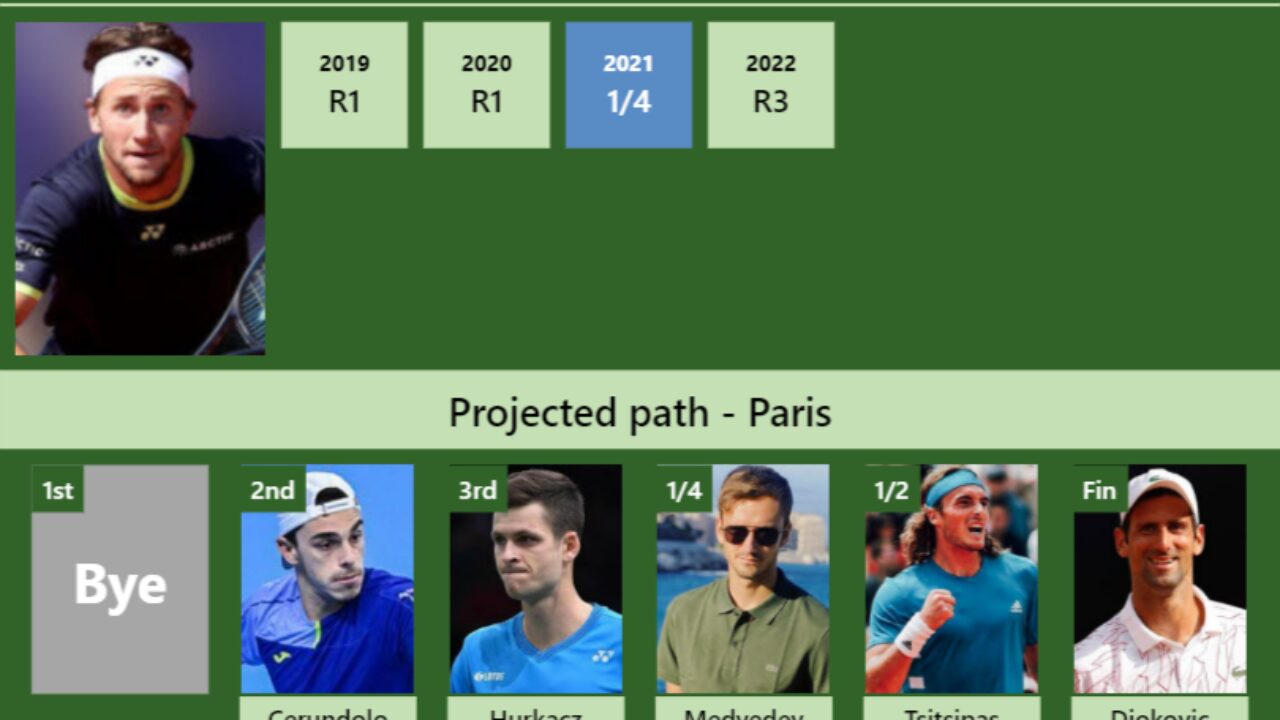 UPDATED R2]. Prediction, H2H of Francisco Cerundolo's draw vs Ruud,  Hurkacz, Medvedev, Tsitsipas, Djokovic to win the Paris - Tennis Tonic -  News, Predictions, H2H, Live Scores, stats