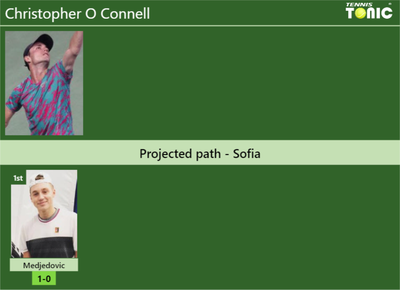 Christopher O Connell Stats Info Hr37leqekc Christopher O Connell Stats info