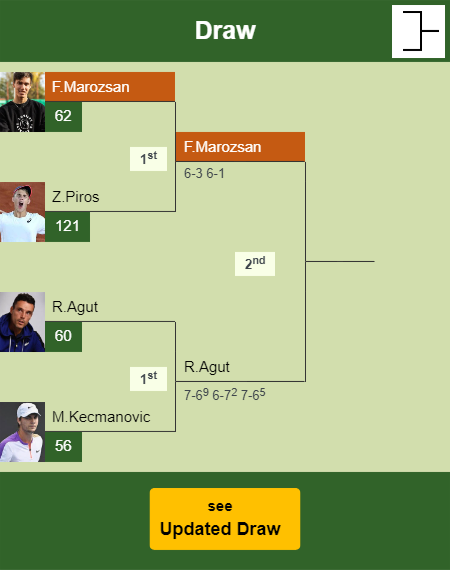 Fabian Marozsan Draw info
