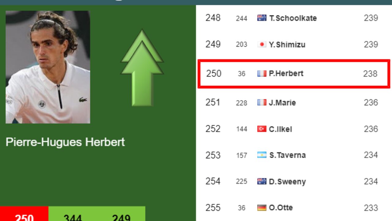 UPDATED SF]. Prediction, H2H of Alexander Shevchenko's draw vs Herbert,  Humbert to win the Metz - Tennis Tonic - News, Predictions, H2H, Live  Scores, stats