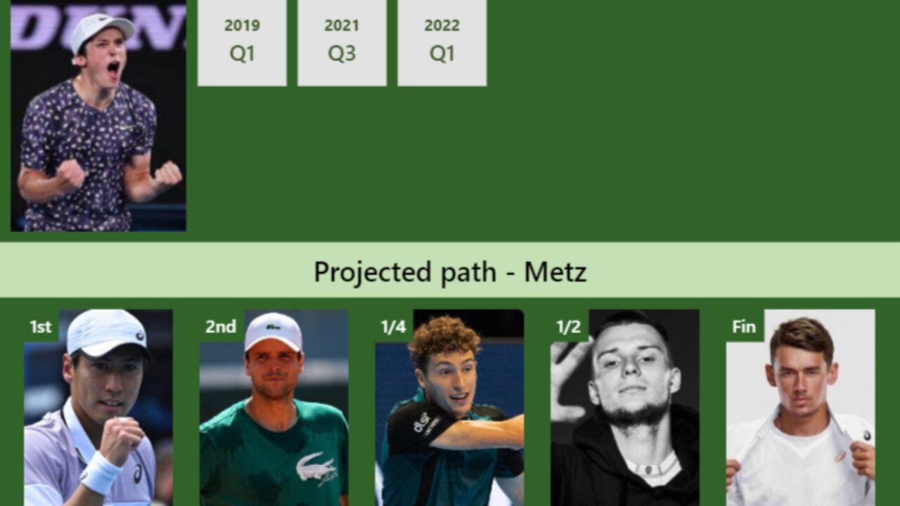 LIVE RANKINGS. Watanuki improves his ranking just before fighting against  Edmund in Washington - Tennis Tonic - News, Predictions, H2H, Live Scores,  stats