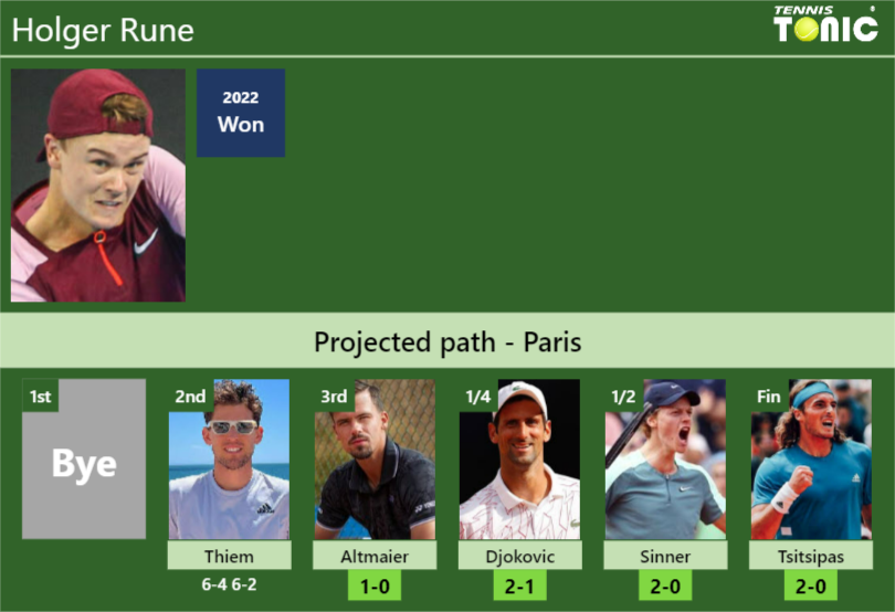 Holger Rune Stats Info Uez2hr6g24 Holger Rune Stats info