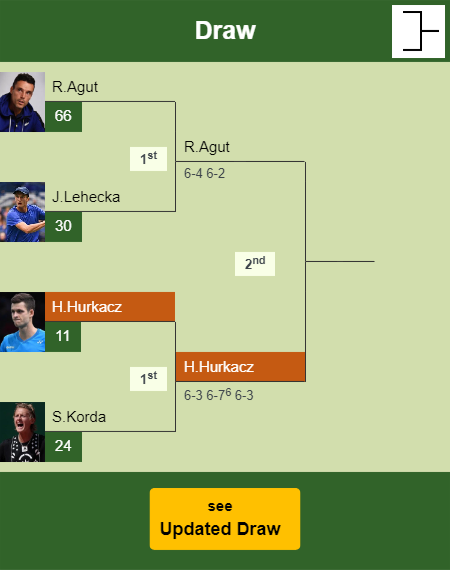 Hubert Hurkacz Draw info
