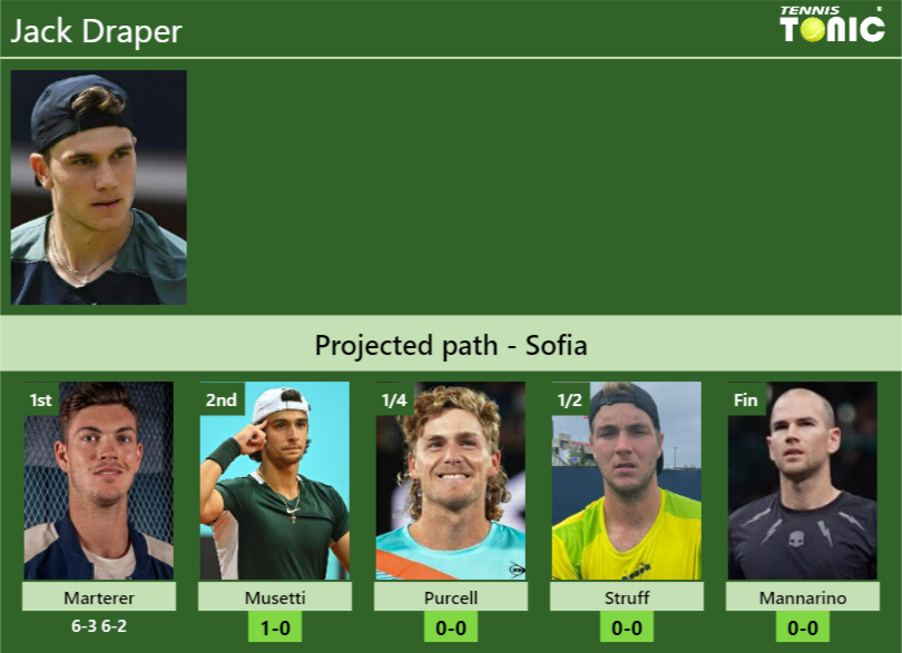 Jack Draper Stats Info Ry5jexicwt Jack Draper Stats info