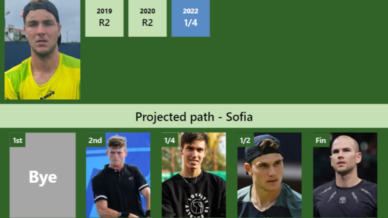 UPDATED QF]. Prediction, H2H of Adrian Mannarino's draw vs Ofner