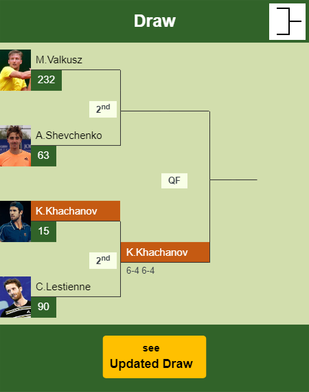 Karen Khachanov Draw info
