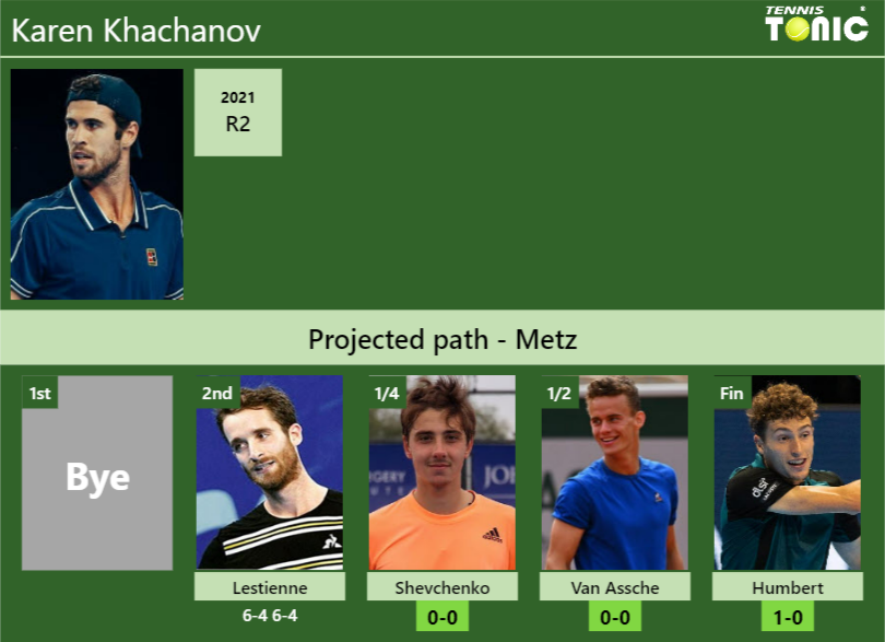 UPDATED SF]. Prediction, H2H of Alexander Shevchenko's draw vs Herbert,  Humbert to win the Metz - Tennis Tonic - News, Predictions, H2H, Live  Scores, stats