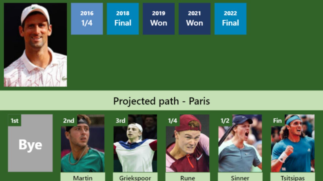 UPDATED R3]. Prediction, H2H of Tallon Griekspoor's draw vs