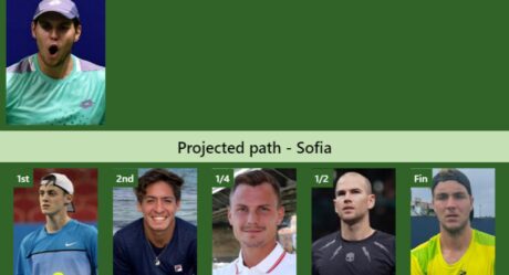 UPDATED SF]. Prediction, H2H of Alexander Shevchenko's draw vs Herbert,  Humbert to win the Metz - Tennis Tonic - News, Predictions, H2H, Live  Scores, stats