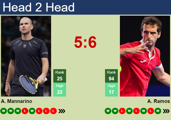 Prediction And Head To Head Adrian Mannarino Vs. Albert Ramos Vinolas Zlt4s468ng Prediction and head to head Adrian Mannarino vs. Albert Ramos-Vinolas