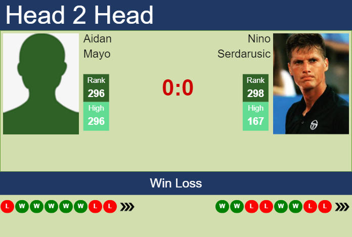 Prediction and head to head Aidan Mayo vs. Nino Serdarusic