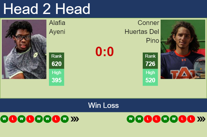 Prediction and head to head Alafia Ayeni vs. Conner Huertas Del Pino