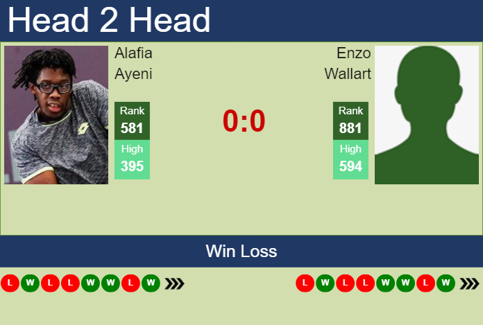 Prediction and head to head Alafia Ayeni vs. Enzo Wallart