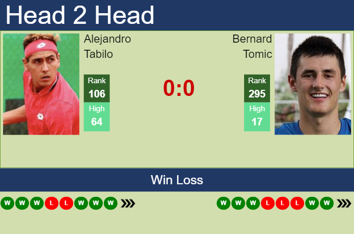 Prediction and head to head Alejandro Tabilo vs. Bernard Tomic
