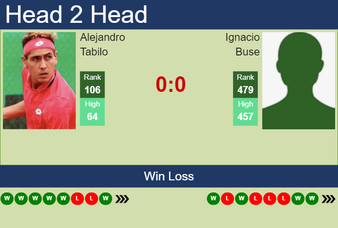 Prediction and head to head Alejandro Tabilo vs. Ignacio Buse