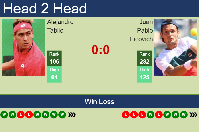H2H, prediction of Alejandro Tabilo vs Juan Pablo Ficovich in Brasilia Challenger with odds, preview, pick | 25th November 2023