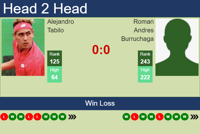 H2H, prediction of Alejandro Tabilo vs Roman Andres Burruchaga in Guayaquil Challenger with odds, preview, pick | 4th November 2023