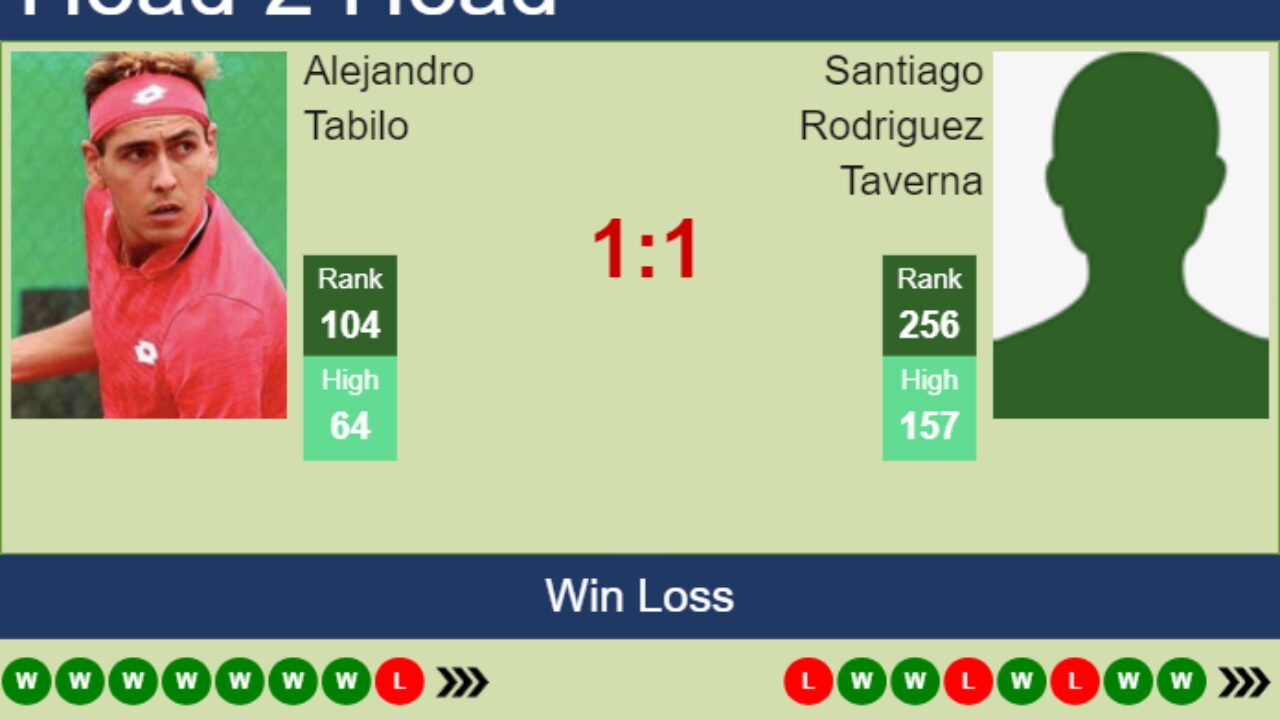Racing Club Montevideo vs Torque» Predictions, Odds, Live Score