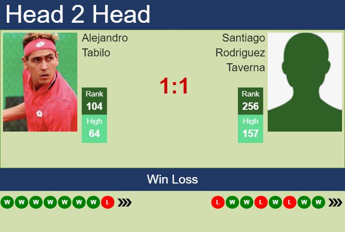 H2H, prediction of Alejandro Tabilo vs Santiago Rodriguez Taverna in Montevideo Challenger with odds, preview, pick | 14th November 2023