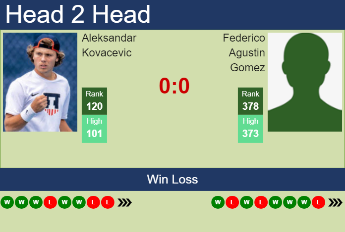 Nagyecsed RSE vs Ferencvarosi TC: Head to Head statistics match -  9/16/2023.