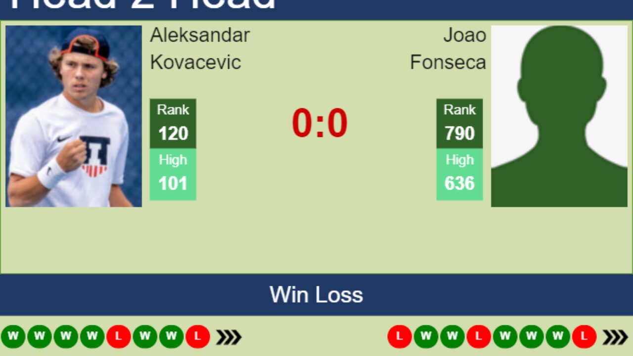 Vojvodina vs FK Napredak Prediction, Odds & Betting Tips 12/11/2023