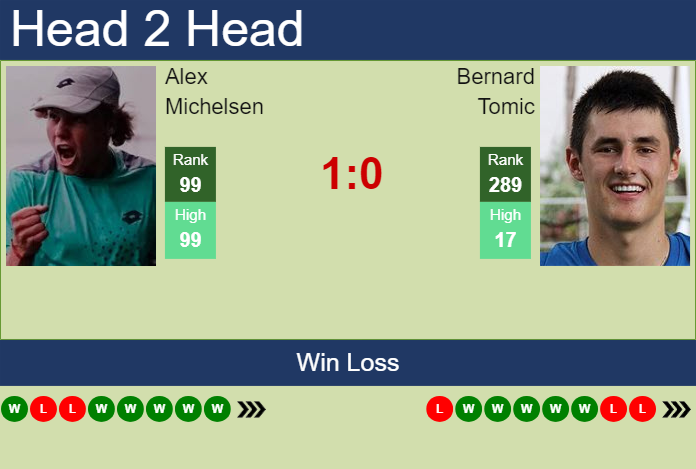 Prediction And Head To Head Alex Michelsen Vs. Bernard Tomic Dfgfswuc1w Prediction and head to head Alex Michelsen vs. Bernard Tomic