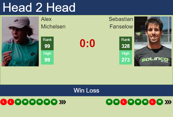 Prediction and head to head Alex Michelsen vs. Sebastian Fanselow