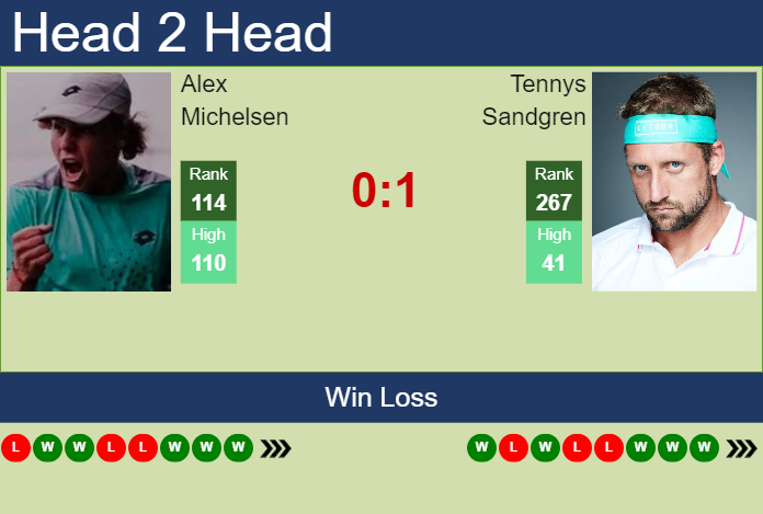 H2H, prediction of Alex Michelsen vs Tennys Sandgren in Knoxville Challenger with odds, preview, pick | 11th November 2023