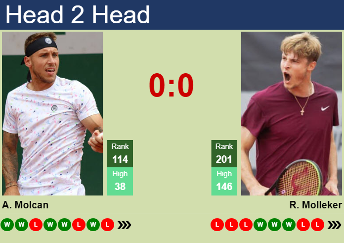 H2H, prediction of Alex Molcan vs Rudolf Molleker in Valencia Challenger with odds, preview, pick | 20th November 2023