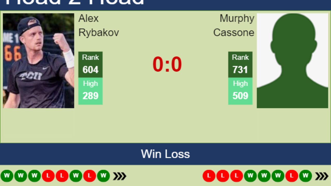 Ribnica vs Vojvodina scores & predictions