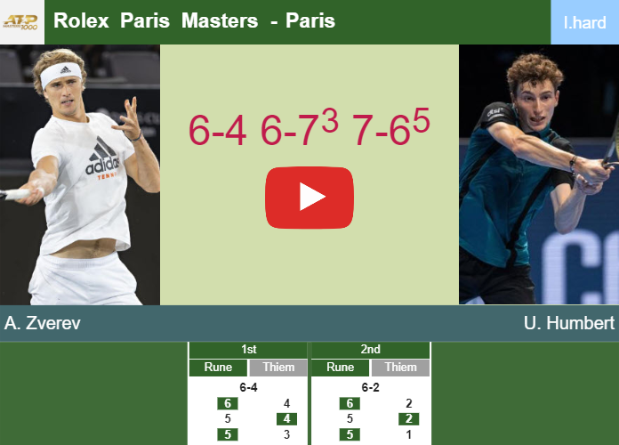 Stubborn Alexander Zverev outlasts Humbert in the 2nd round to collide vs Tsitsipas at the Rolex Paris Masters. HIGHLIGHTS – PARIS RESULTS