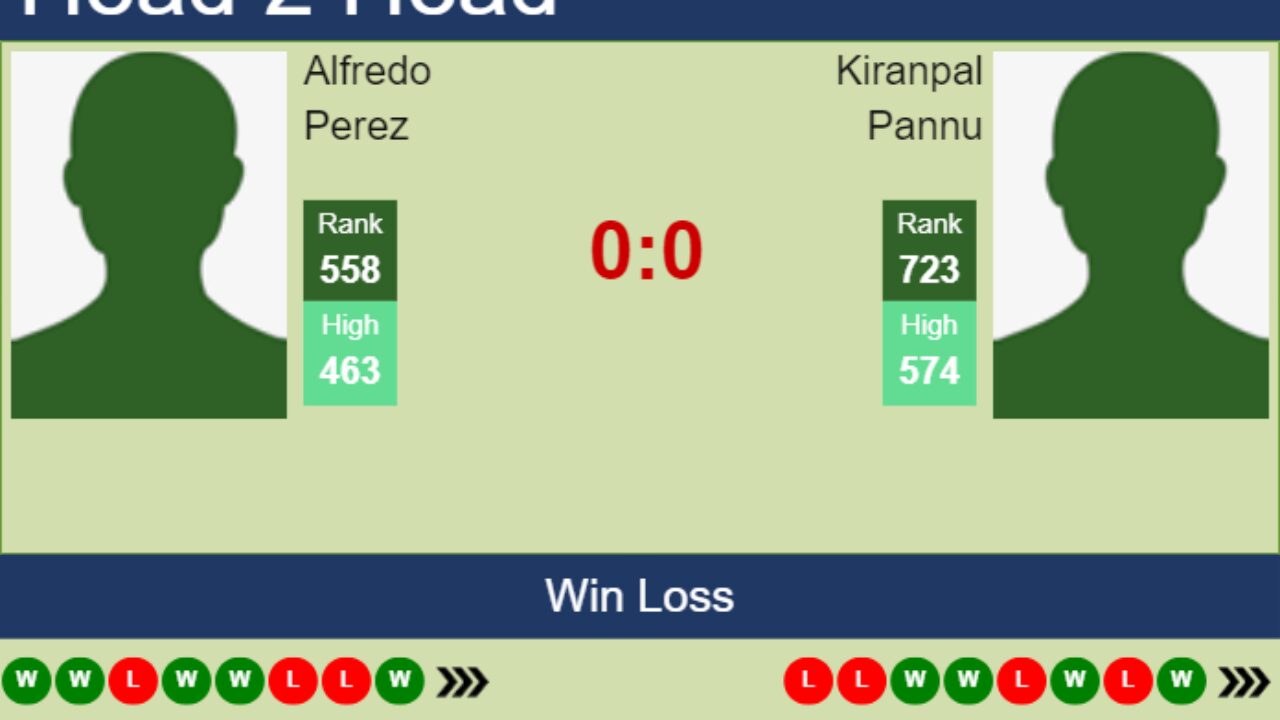 Paykan vs Sepahan H2H 29 aug 2023 Head to Head stats prediction