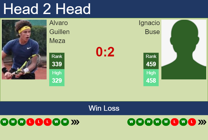 Prediction and head to head Alvaro Guillen Meza vs. Ignacio Buse