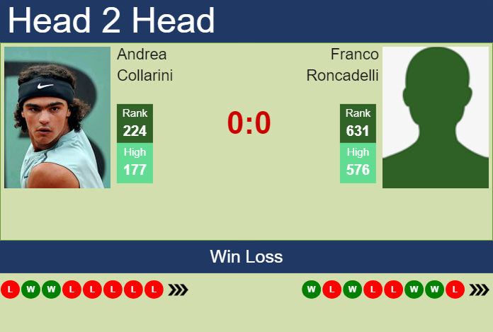 Prediction and head to head Andrea Collarini vs. Franco Roncadelli