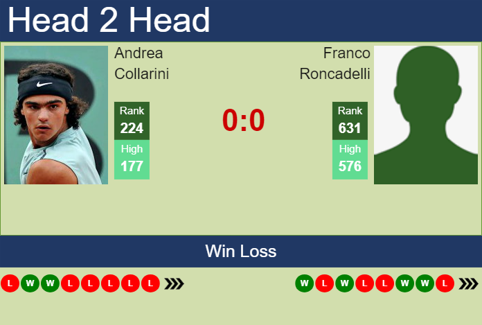 Reggina vs Modena H2H 25 feb 2023 Head to Head stats prediction