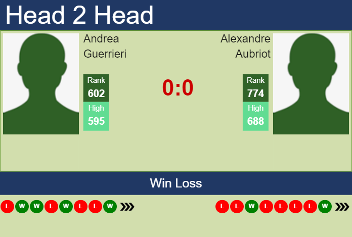 Prediction and head to head Andrea Guerrieri vs. Alexandre Aubriot