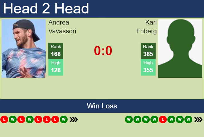 Prediction and head to head Andrea Vavassori vs. Karl Friberg
