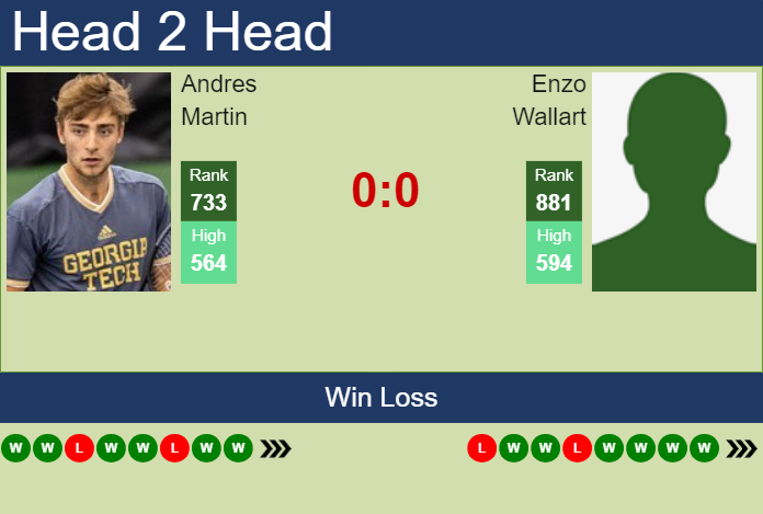 H2H, prediction of Andres Martin vs Enzo Wallart in Calgary Challenger with odds, preview, pick | 10th November 2023