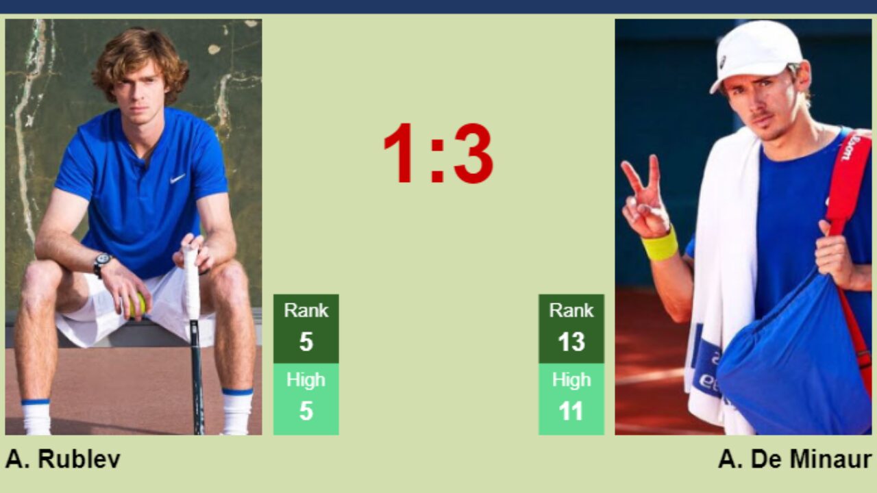 UPDATED R3]. Prediction, H2H of Hubert Hurkacz's draw vs Cerundolo,  Dimitrov, Tsitsipas, Djokovic to win the Paris - Tennis Tonic - News,  Predictions, H2H, Live Scores, stats