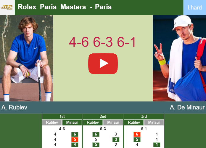 Andrey Rublev wins against De Minaur in the quarter to play vs Djokovic at the Rolex Paris Masters. HIGHLIGHTS, INTERVIEW – PARIS RESULTS