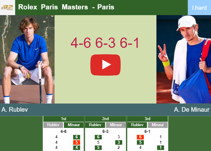 Rolex Paris Masters 2023: Results & updates