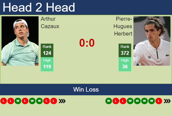 Prediction and head to head Arthur Cazaux vs. Pierre-Hugues Herbert