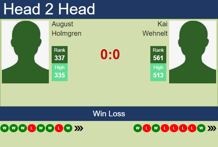 Prediction and head to head August Holmgren vs. Kai Wehnelt