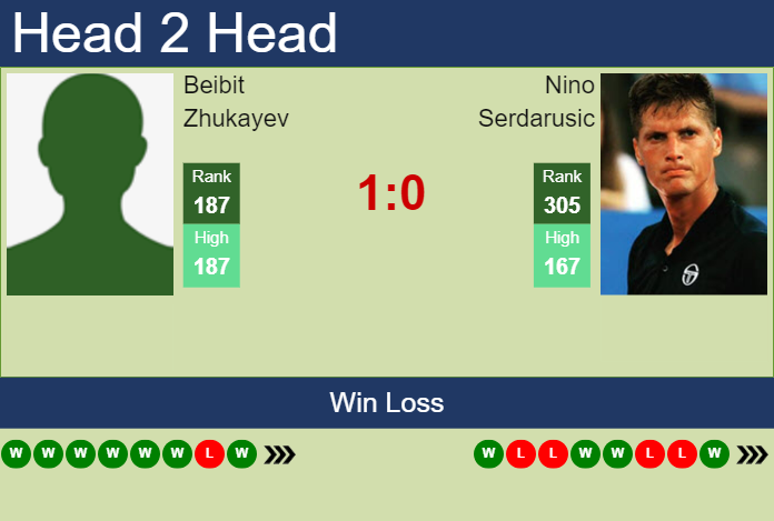 H2H, prediction of Beibit Zhukayev vs Nino Serdarusic in Champaign Challenger with odds, preview, pick | 15th November 2023