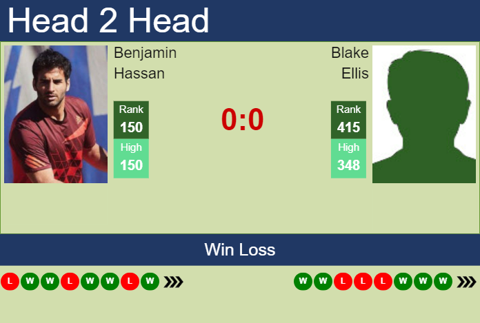H2H, prediction of Benjamin Hassan vs Blake Ellis in Matsuyama Challenger with odds, preview, pick | 9th November 2023