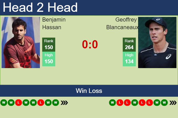 H2H, prediction of Benjamin Hassan vs Geoffrey Blancaneaux in Matsuyama Challenger with odds, preview, pick | 10th November 2023